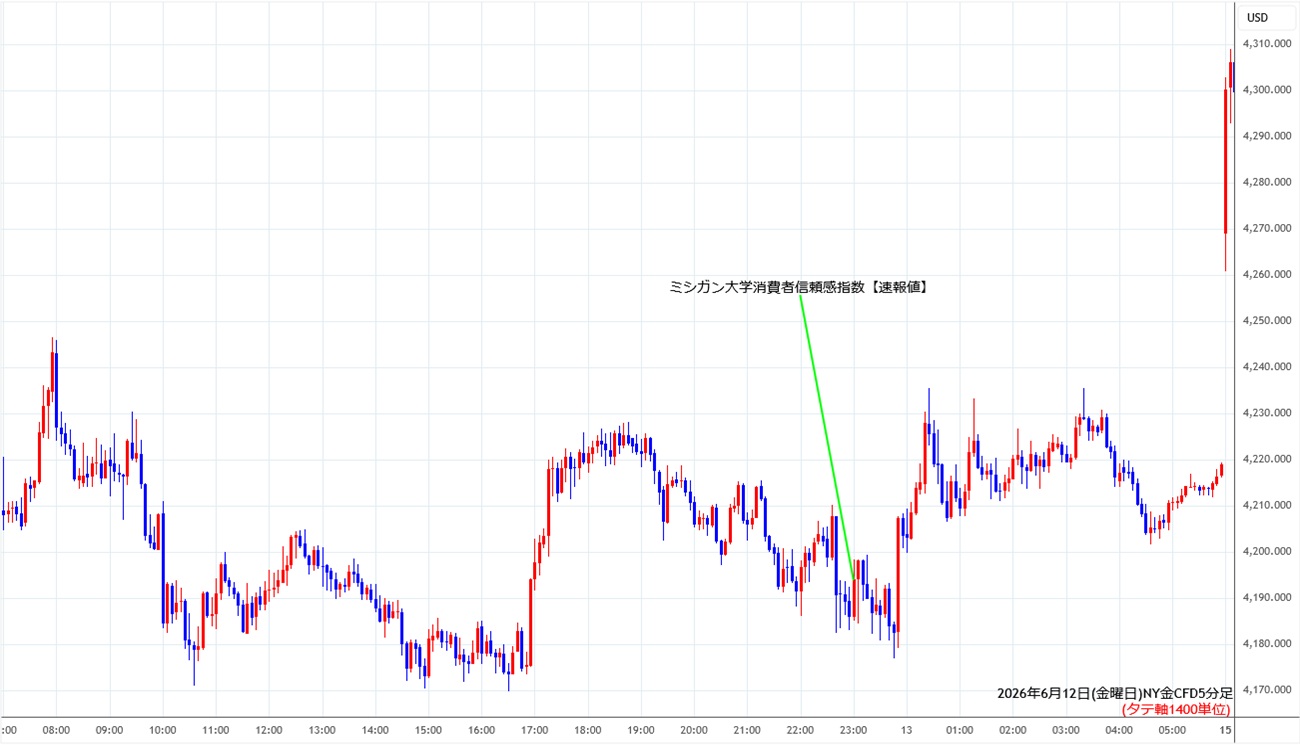https://cfdchart.stg.fxrec.com/cfdimg/nygold5min260612.jpg