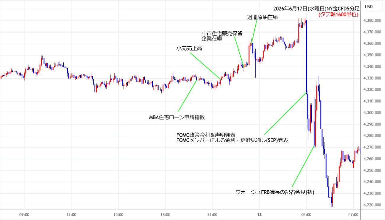 https://cfdchart.stg.fxrec.com/cfdimg/nygold5min260617.jpg