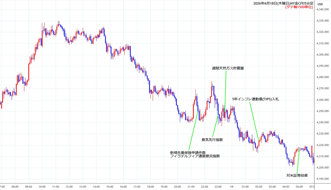 https://cfdchart.stg.fxrec.com/cfdimg/nygold5min260618.jpg
