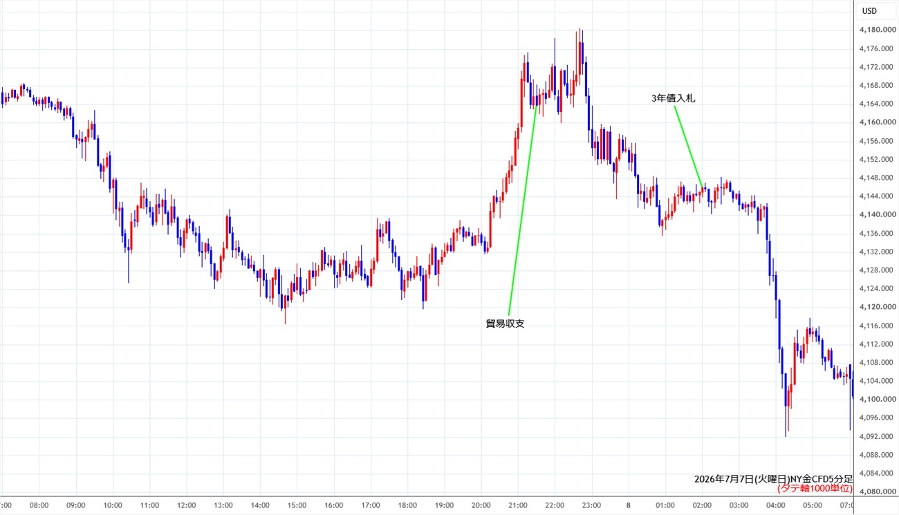 https://cfdchart.stg.fxrec.com/cfdimg/nygold5min260707.jpg