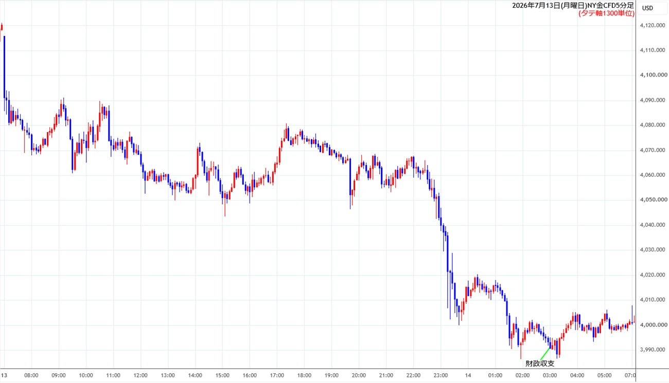 https://cfdchart.stg.fxrec.com/cfdimg/nygold5min260713.jpg