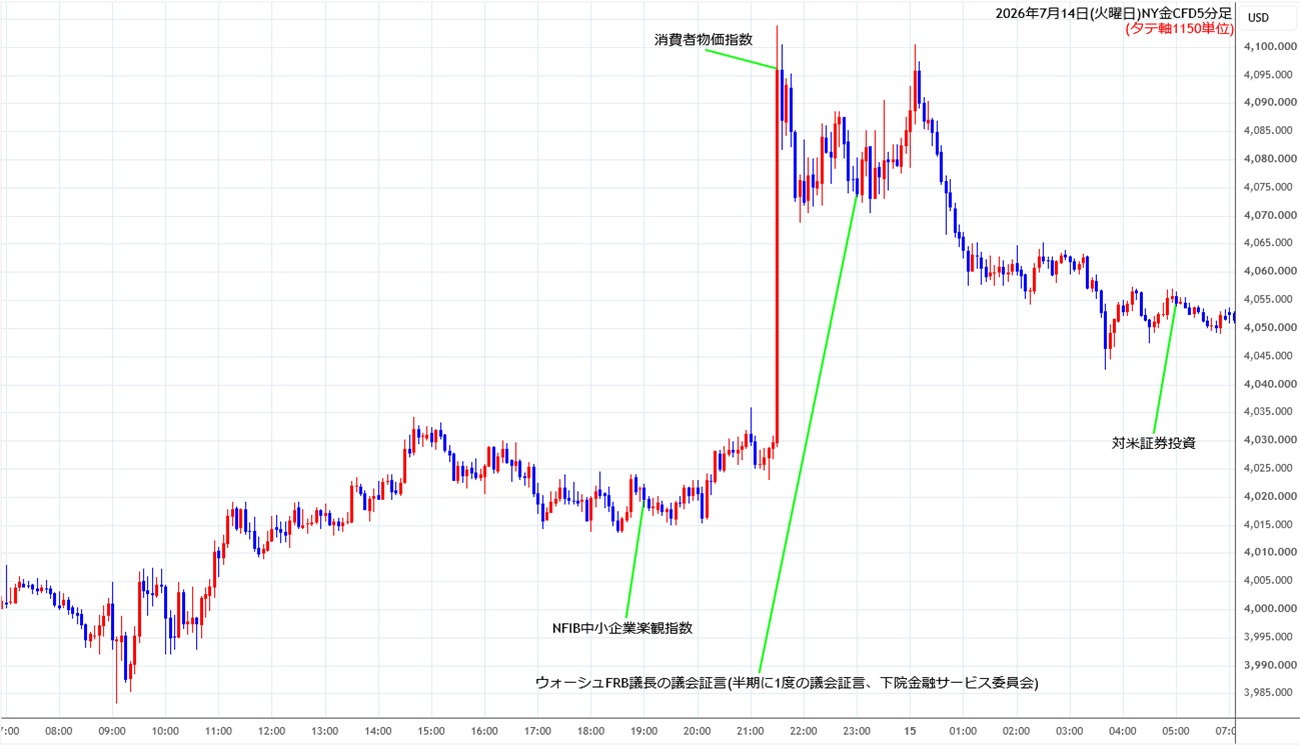 https://cfdchart.stg.fxrec.com/cfdimg/nygold5min260714.jpg