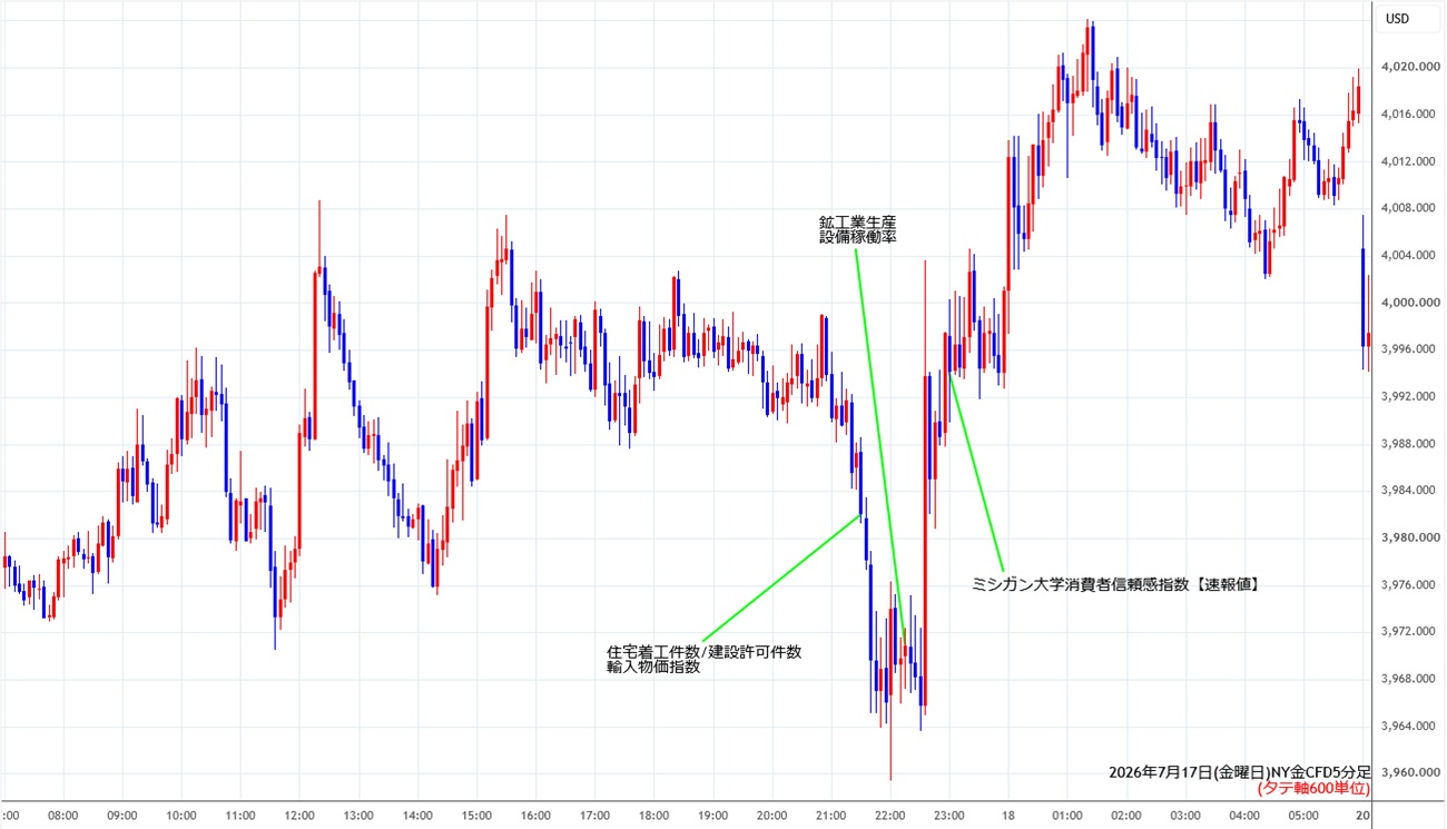 https://cfdchart.stg.fxrec.com/cfdimg/nygold5min260717.jpg