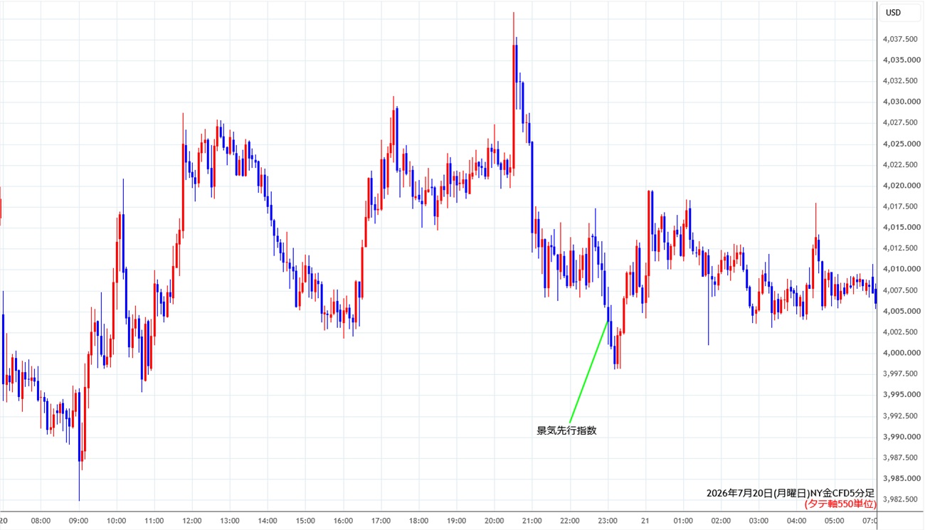 https://cfdchart.stg.fxrec.com/cfdimg/nygold5min260720.jpg