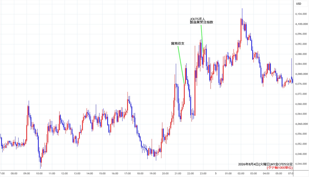 https://cfdchart.stg.fxrec.com/cfdimg/nygold5min260804.jpg