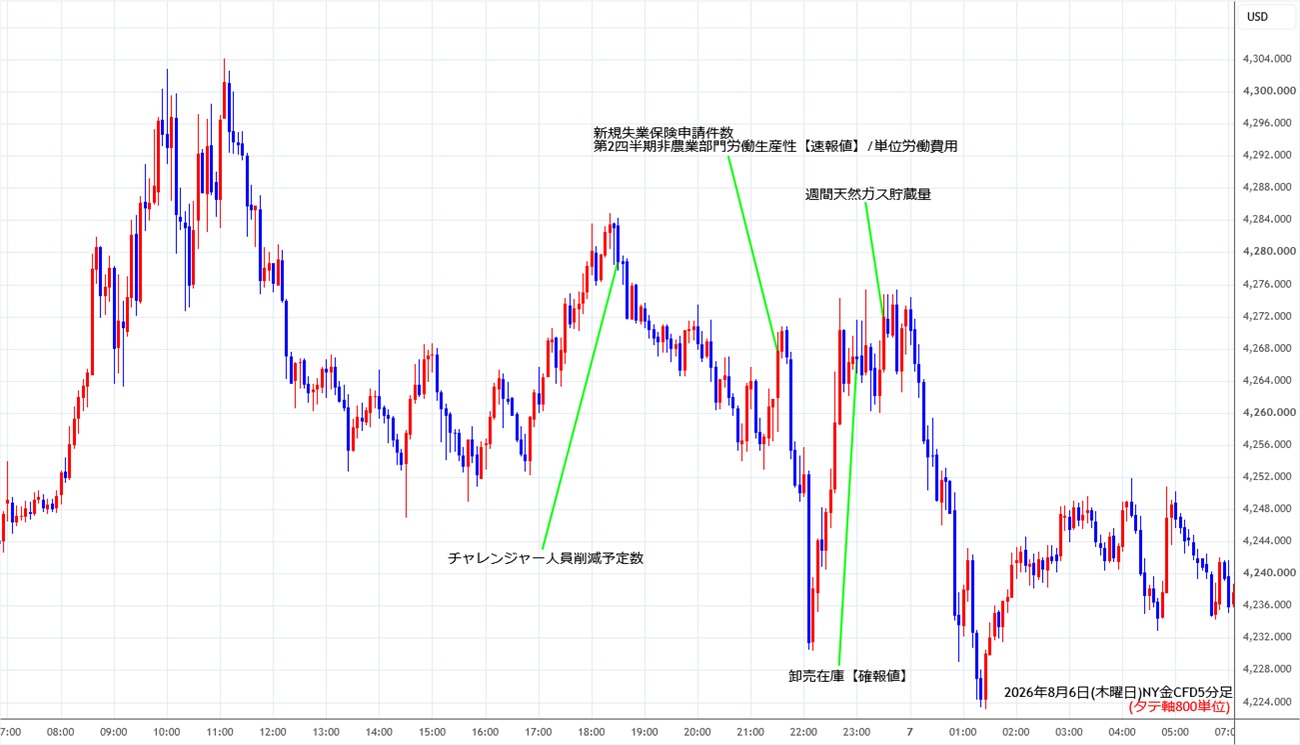 https://cfdchart.stg.fxrec.com/cfdimg/nygold5min260806.jpg