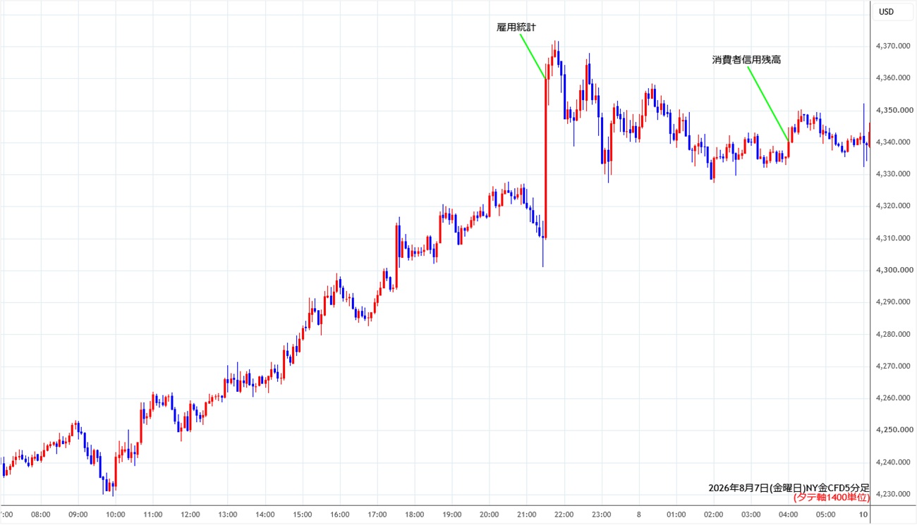 https://cfdchart.stg.fxrec.com/cfdimg/nygold5min260807.jpg