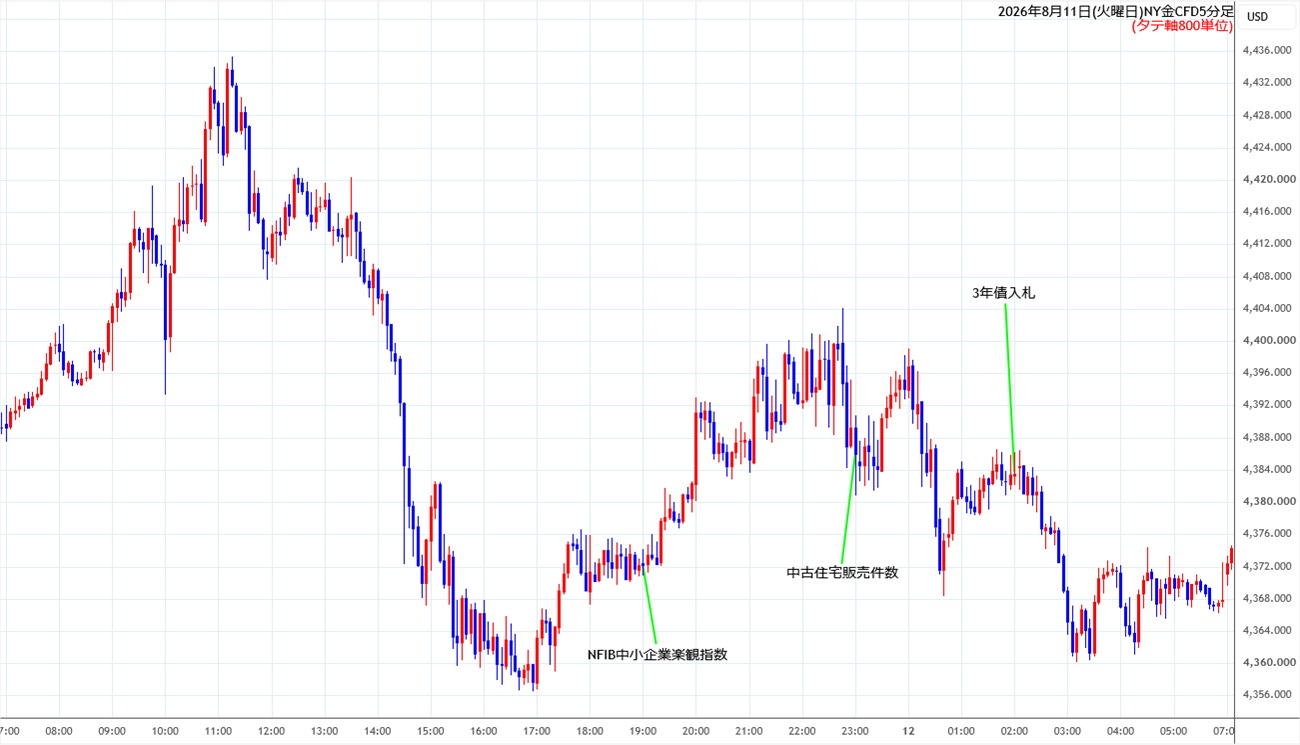 https://cfdchart.stg.fxrec.com/cfdimg/nygold5min260811.jpg