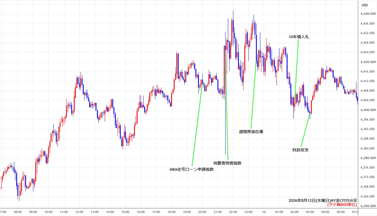 https://cfdchart.stg.fxrec.com/cfdimg/nygold5min260812.jpg