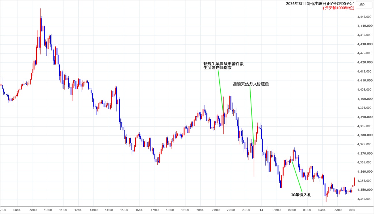 https://cfdchart.stg.fxrec.com/cfdimg/nygold5min260813.jpg