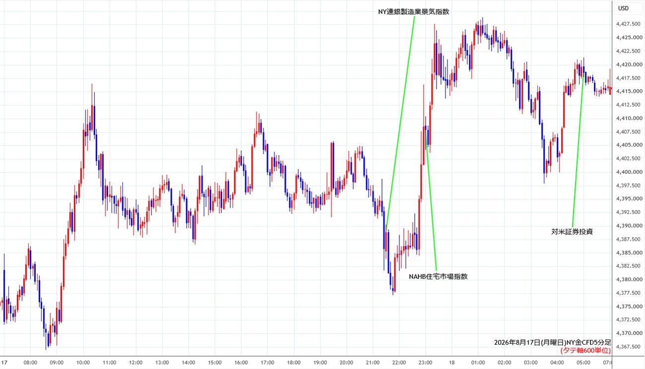 https://cfdchart.stg.fxrec.com/cfdimg/nygold5min260817.jpg