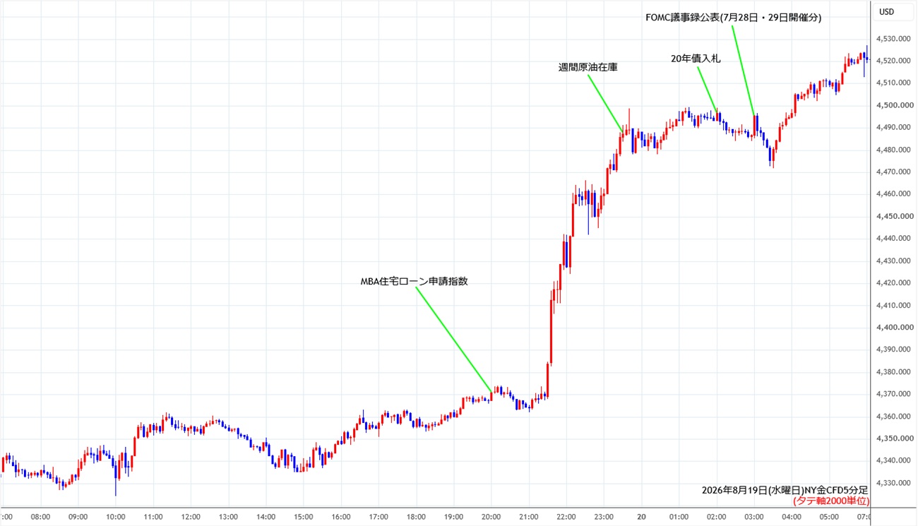 https://cfdchart.stg.fxrec.com/cfdimg/nygold5min260819.jpg