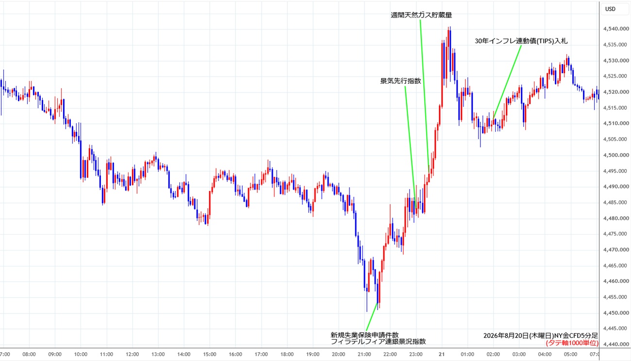 https://cfdchart.stg.fxrec.com/cfdimg/nygold5min260820.jpg