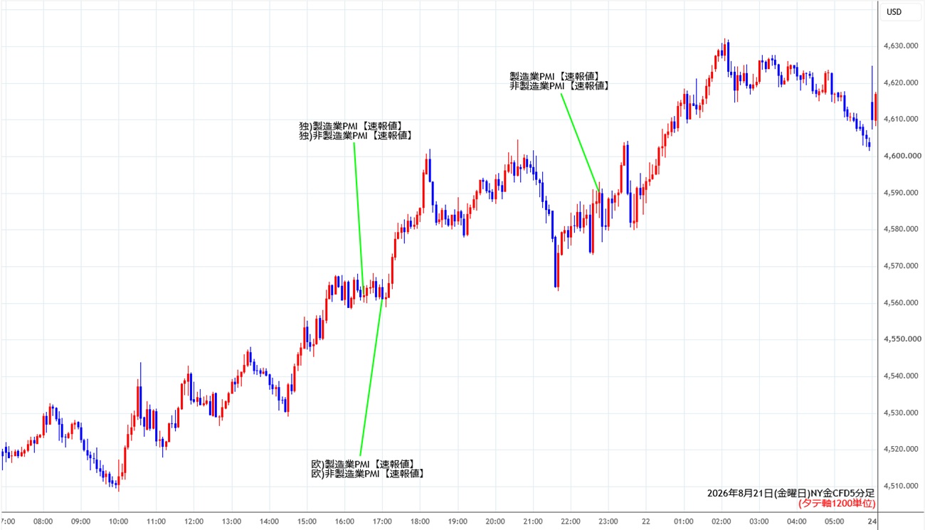 https://cfdchart.stg.fxrec.com/cfdimg/nygold5min260821.jpg