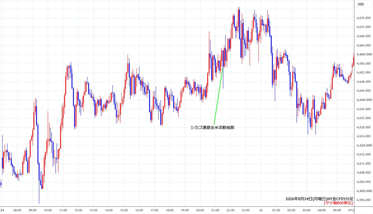 https://cfdchart.stg.fxrec.com/cfdimg/nygold5min260824.jpg