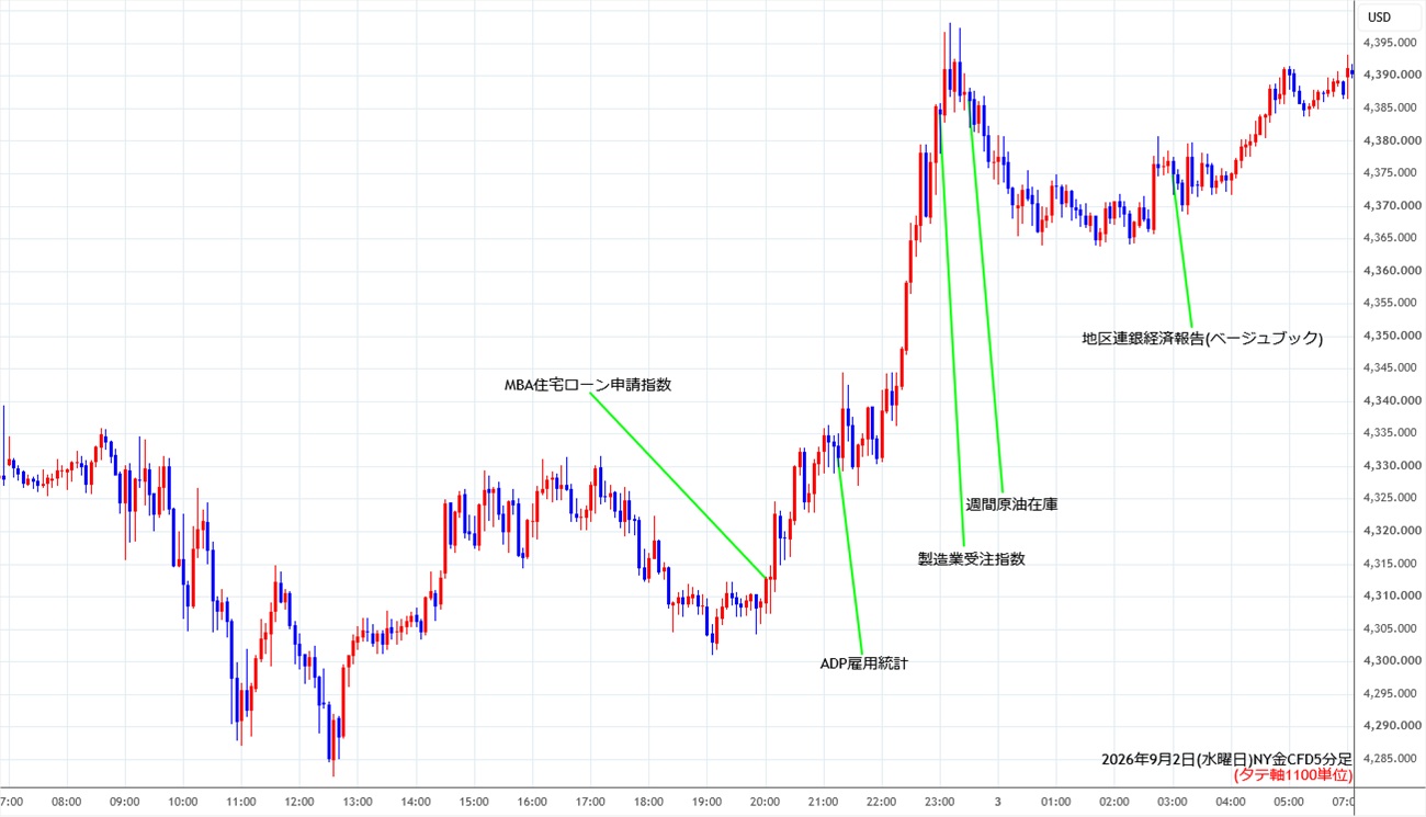 https://cfdchart.stg.fxrec.com/cfdimg/nygold5min260902.jpg
