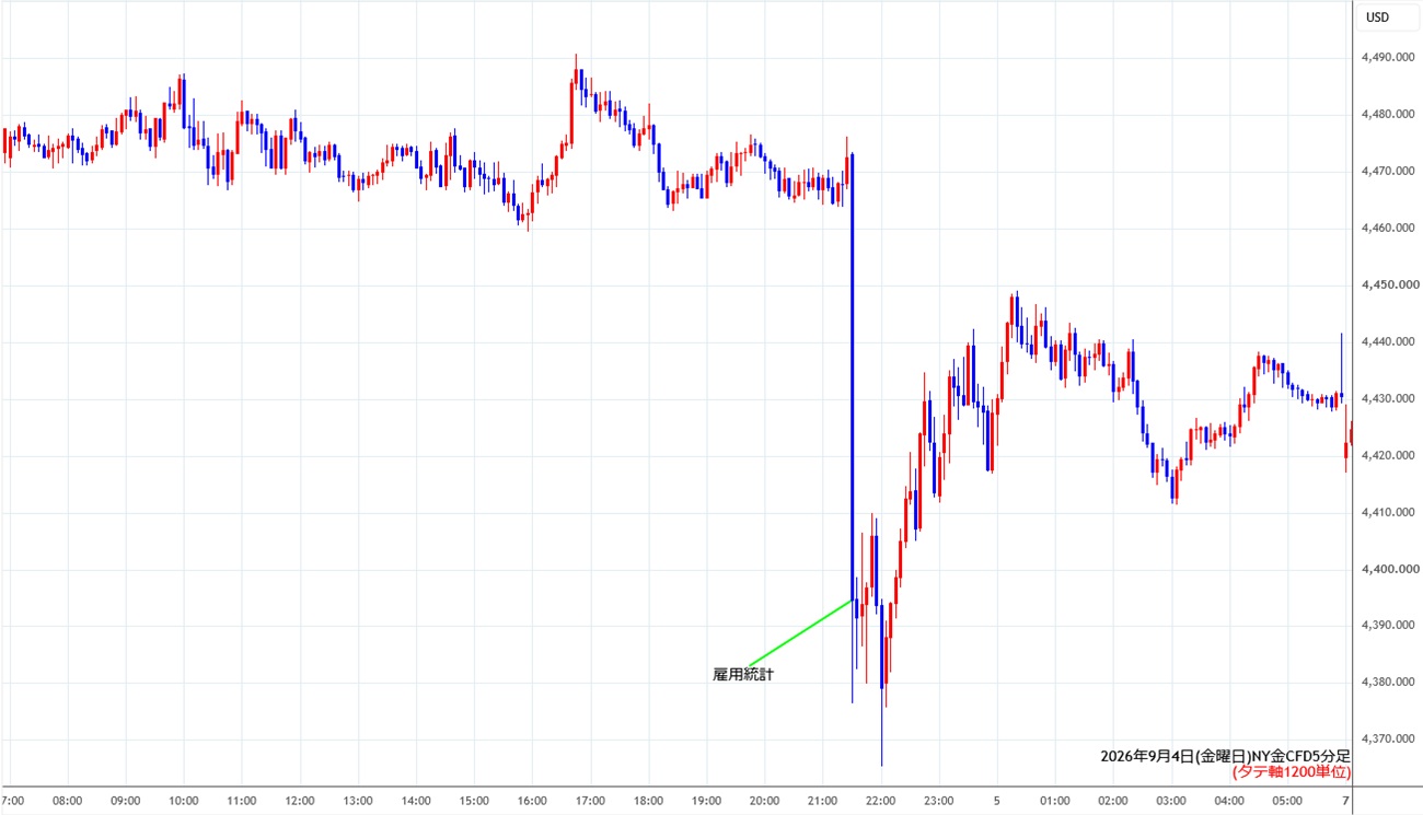 https://cfdchart.stg.fxrec.com/cfdimg/nygold5min260904.jpg