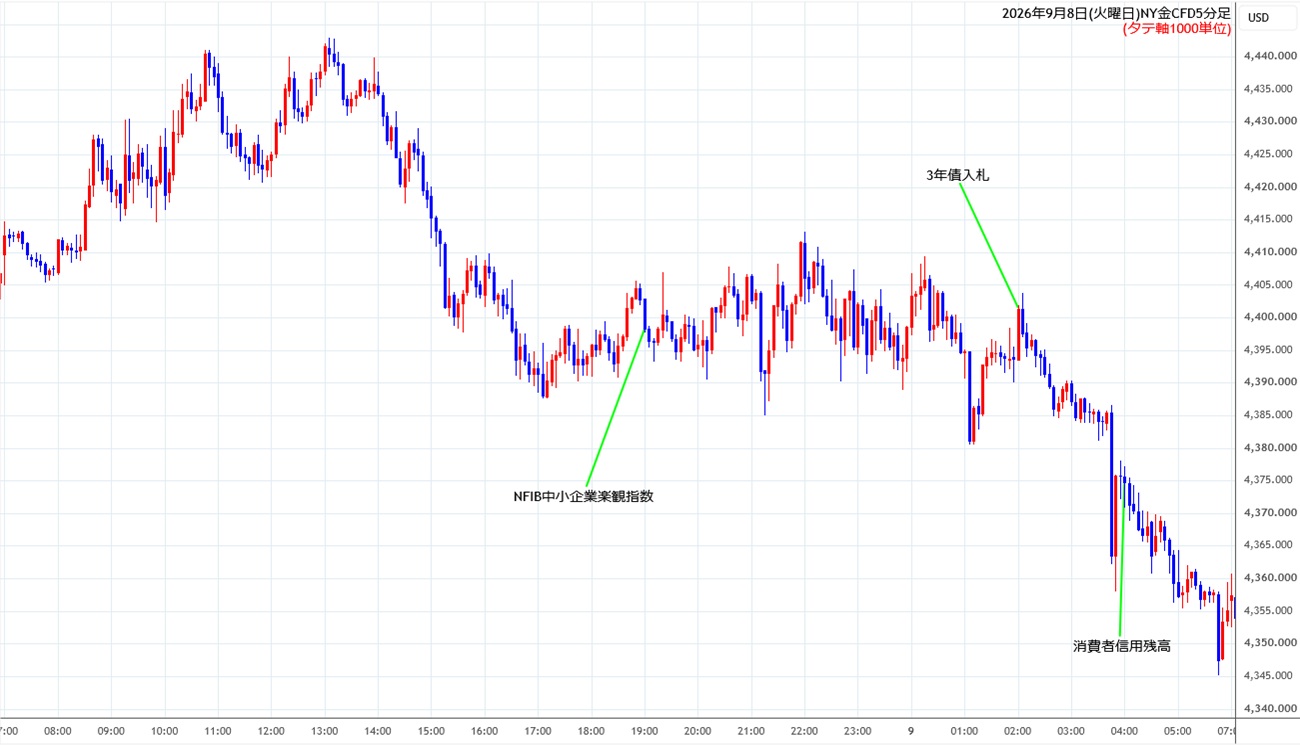 https://cfdchart.stg.fxrec.com/cfdimg/nygold5min260908.jpg