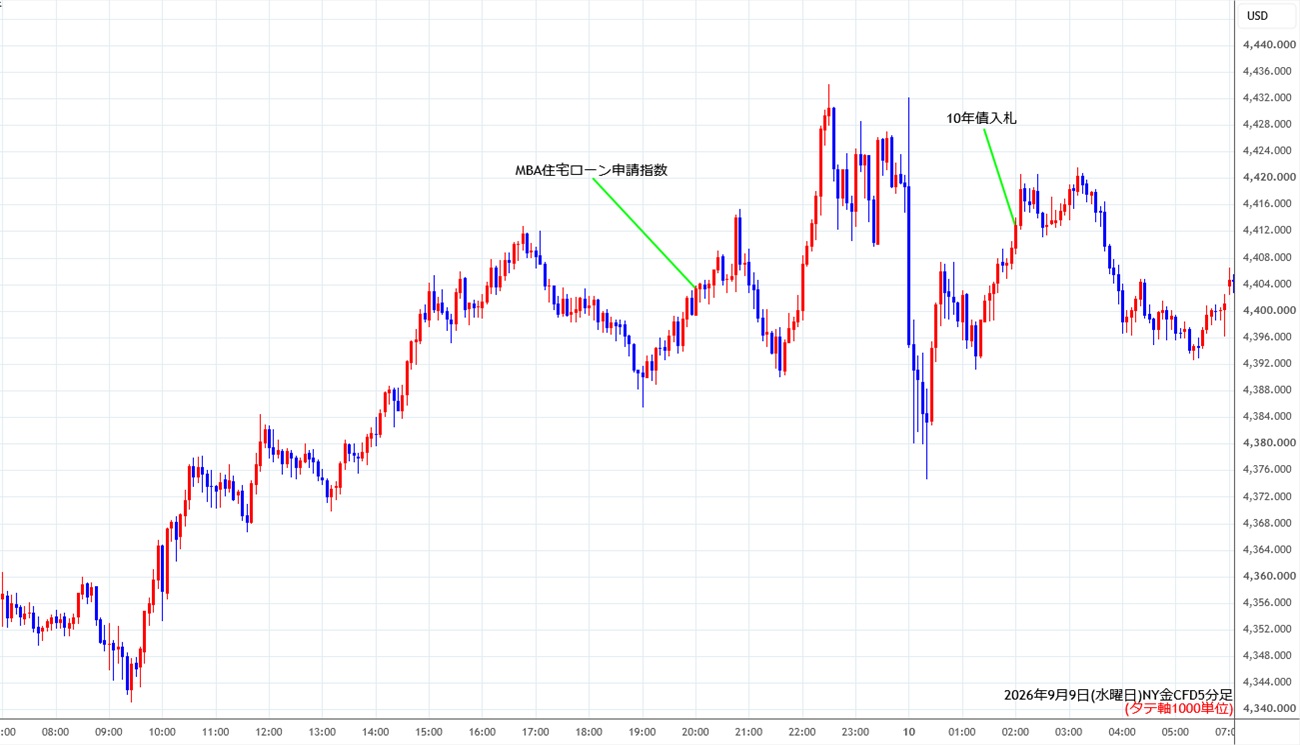https://cfdchart.stg.fxrec.com/cfdimg/nygold5min260909.jpg