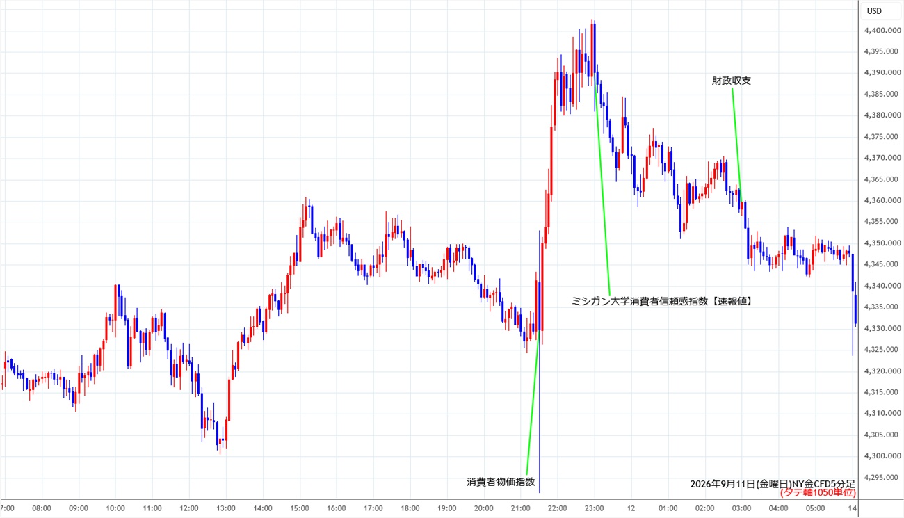 https://cfdchart.stg.fxrec.com/cfdimg/nygold5min260911.jpg