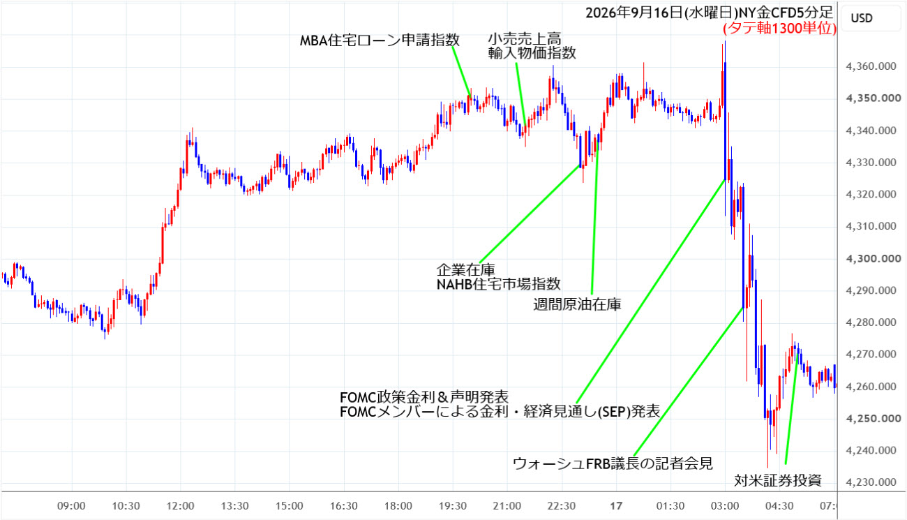 https://cfdchart.stg.fxrec.com/cfdimg/nygold5min260916.jpg