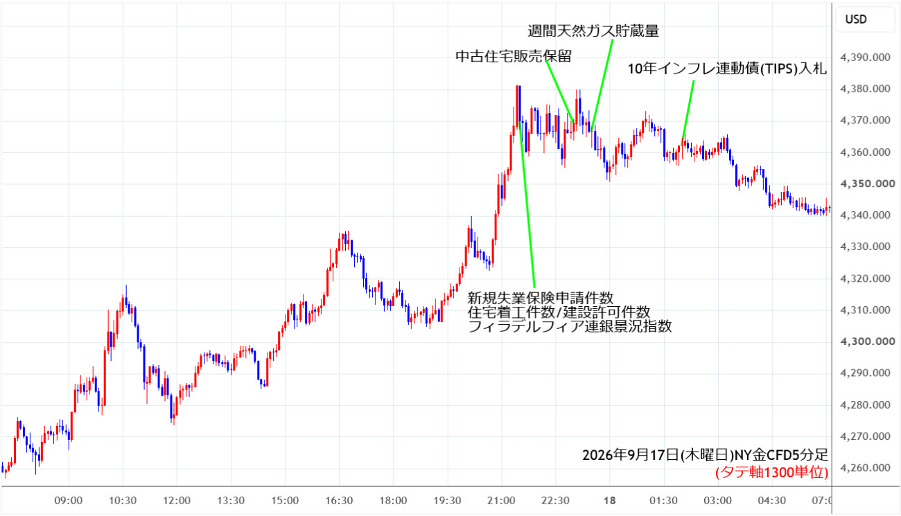 https://cfdchart.stg.fxrec.com/cfdimg/nygold5min260917.jpg