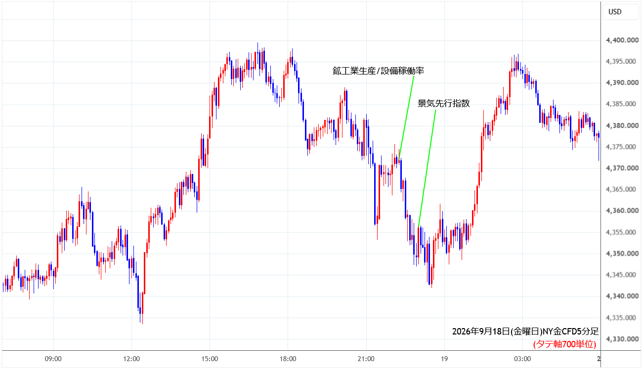 https://cfdchart.stg.fxrec.com/cfdimg/nygold5min260918.png