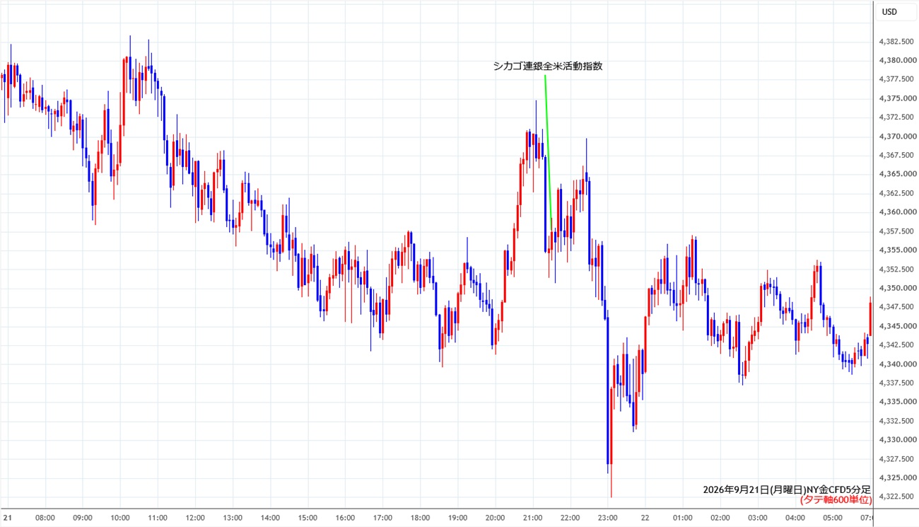 https://cfdchart.stg.fxrec.com/cfdimg/nygold5min260921.jpg
