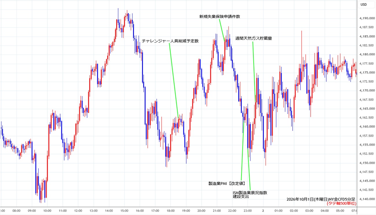https://cfdchart.stg.fxrec.com/cfdimg/nygold5min261001.jpg