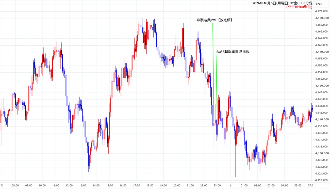 https://cfdchart.stg.fxrec.com/cfdimg/nygold5min261005.jpg