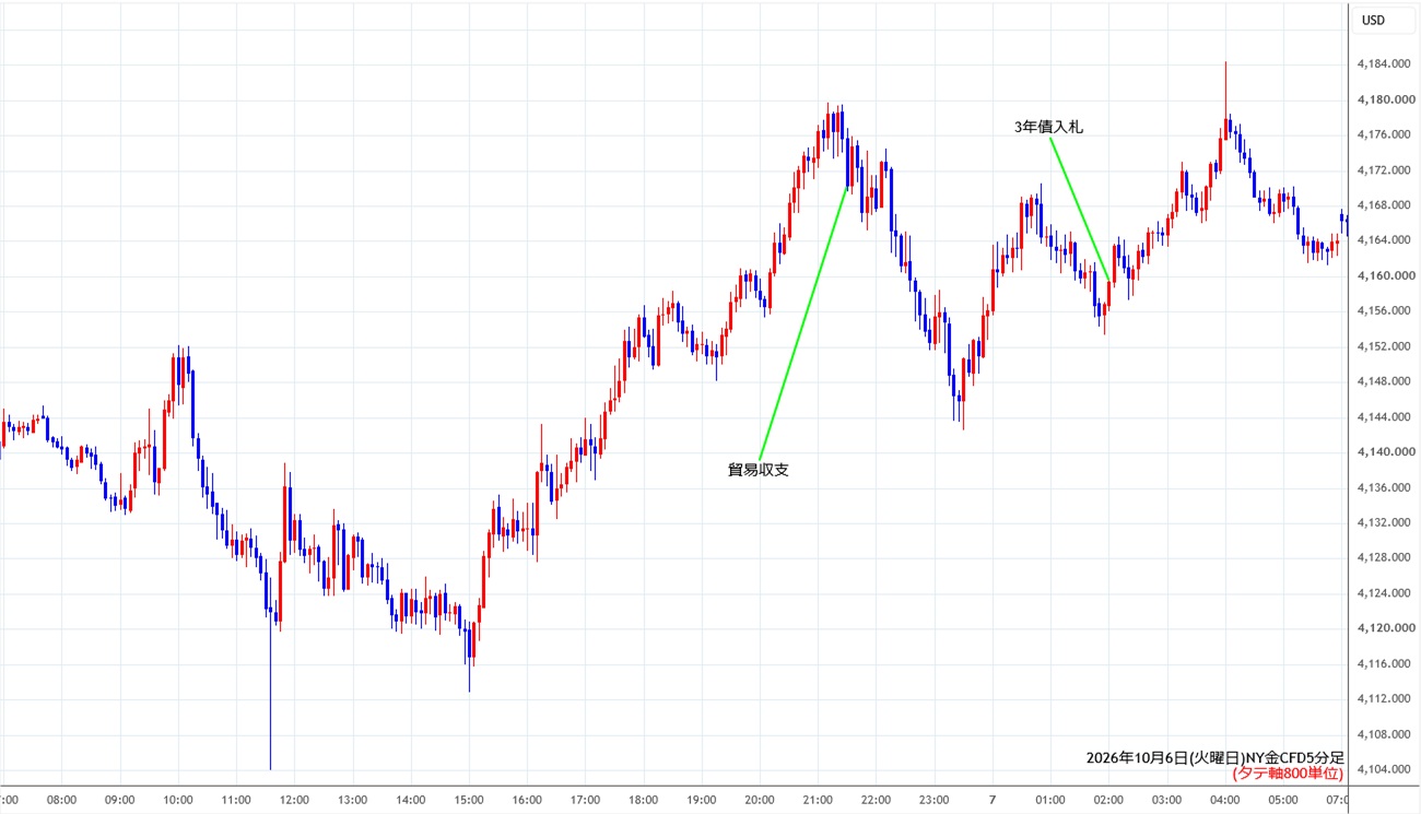 https://cfdchart.stg.fxrec.com/cfdimg/nygold5min261006.jpg
