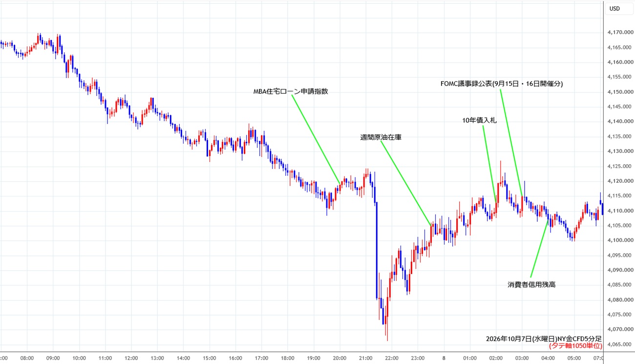 https://cfdchart.stg.fxrec.com/cfdimg/nygold5min261007.jpg