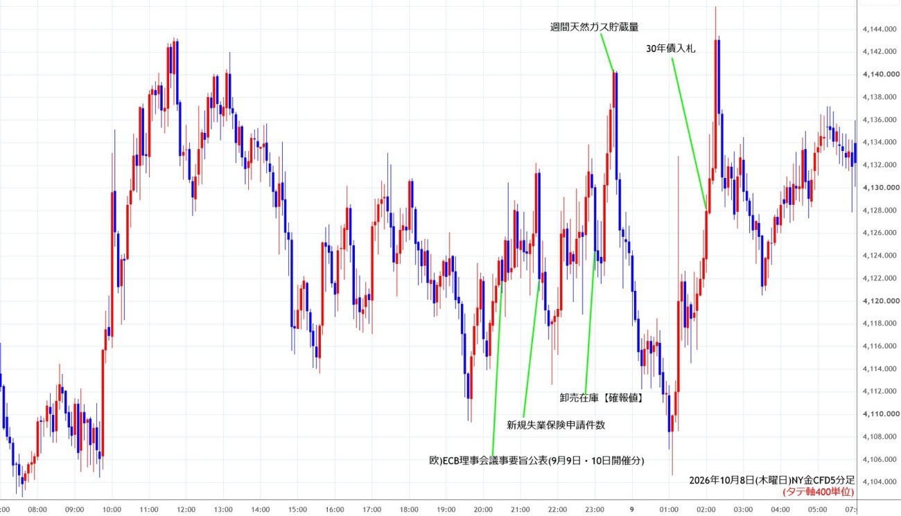 https://cfdchart.stg.fxrec.com/cfdimg/nygold5min261008.jpg