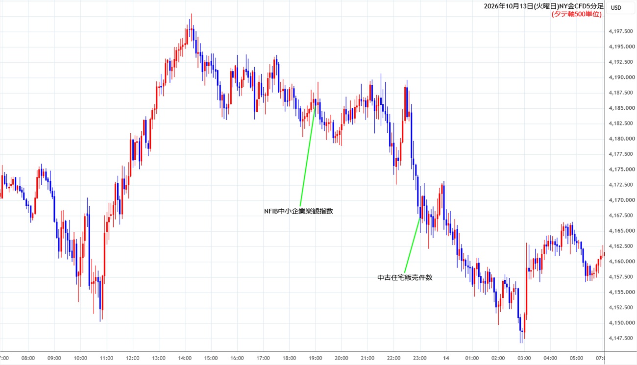 https://cfdchart.stg.fxrec.com/cfdimg/nygold5min261013.jpg