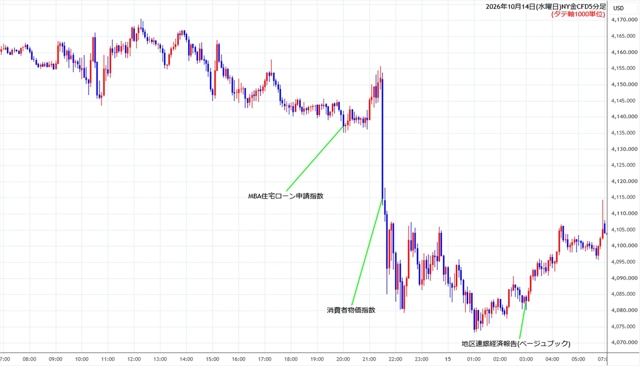 https://cfdchart.stg.fxrec.com/cfdimg/nygold5min261014.jpg
