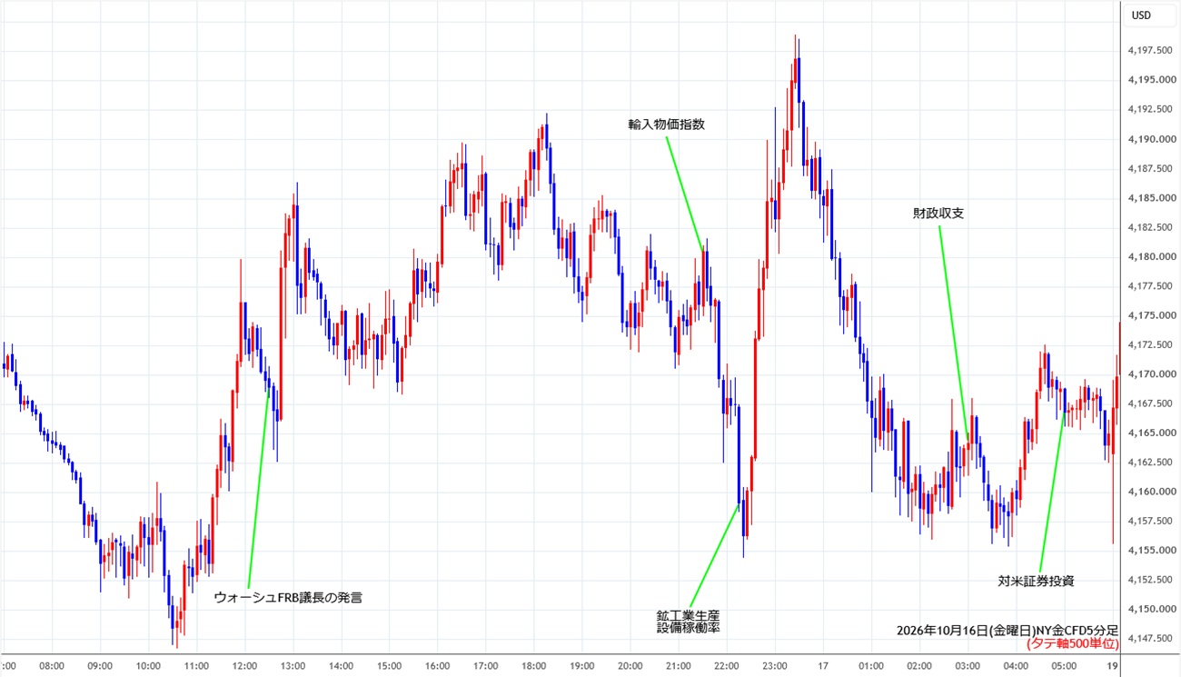 https://cfdchart.stg.fxrec.com/cfdimg/nygold5min261016.jpg