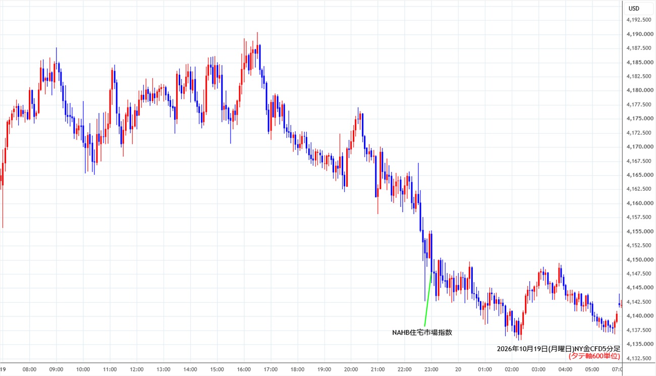 https://cfdchart.stg.fxrec.com/cfdimg/nygold5min261019.jpg