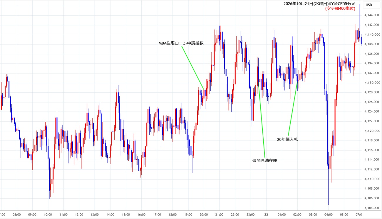 https://cfdchart.stg.fxrec.com/cfdimg/nygold5min261021.jpg