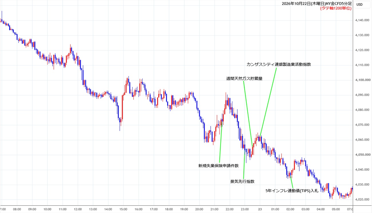 https://cfdchart.stg.fxrec.com/cfdimg/nygold5min261022.jpg