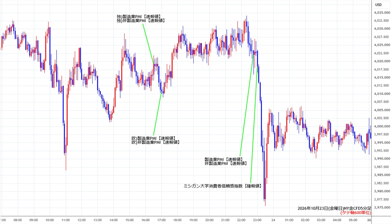 https://cfdchart.stg.fxrec.com/cfdimg/nygold5min261023.jpg