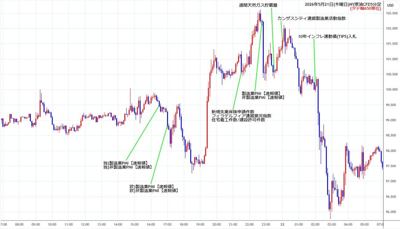 https://cfdchart.fxrec.com/cfdimg/nyoil5min260521.jpg