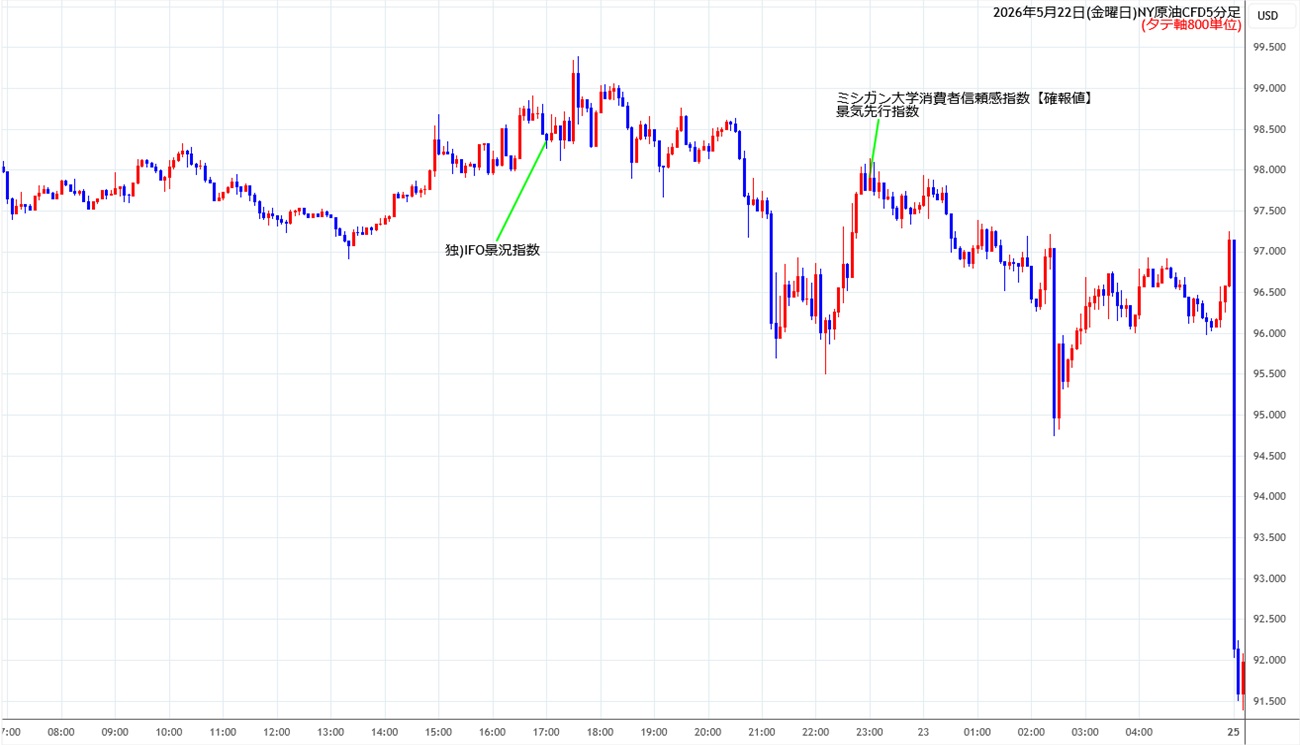 https://cfdchart.fxrec.com/cfdimg/nyoil5min260522.jpg