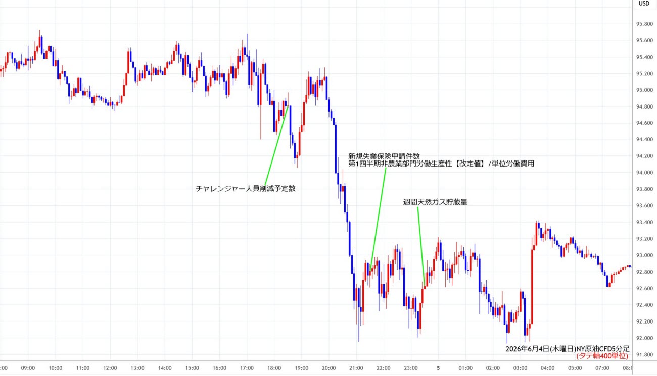 https://cfdchart.stg.fxrec.com/cfdimg/nyoil5min260604.jpg