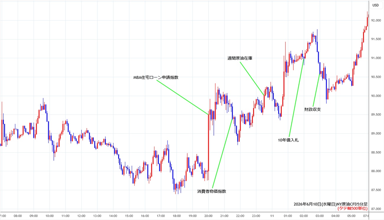 https://cfdchart.stg.fxrec.com/cfdimg/nyoil5min260610.jpg