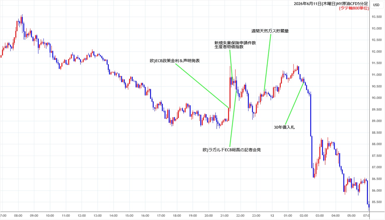 https://cfdchart.stg.fxrec.com/cfdimg/nyoil5min260611.jpg