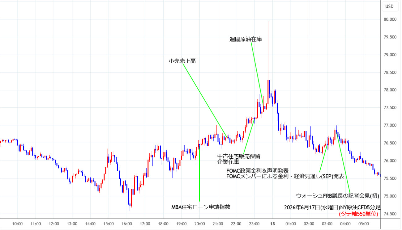 https://cfdchart.stg.fxrec.com/cfdimg/nyoil5min260617.jpg