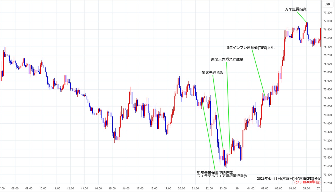 https://cfdchart.stg.fxrec.com/cfdimg/nyoil5min260618.jpg