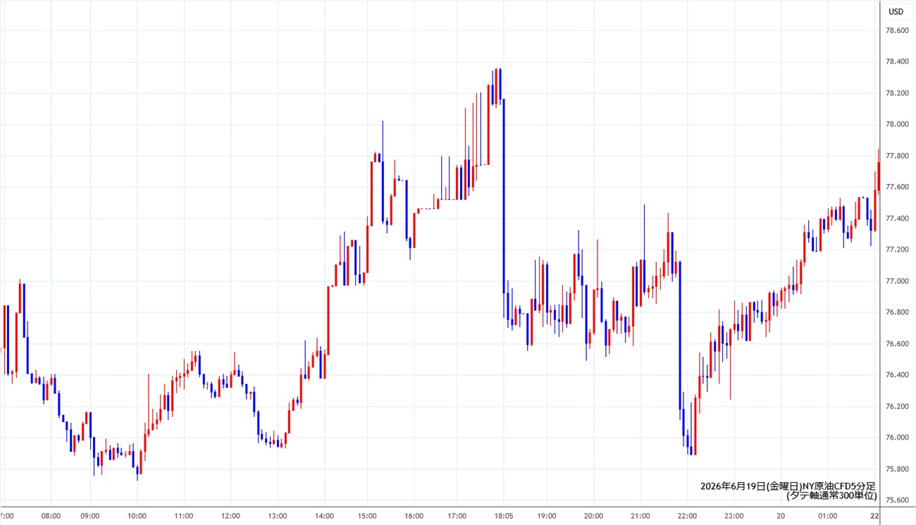 https://cfdchart.stg.fxrec.com/cfdimg/nyoil5min260619.jpg
