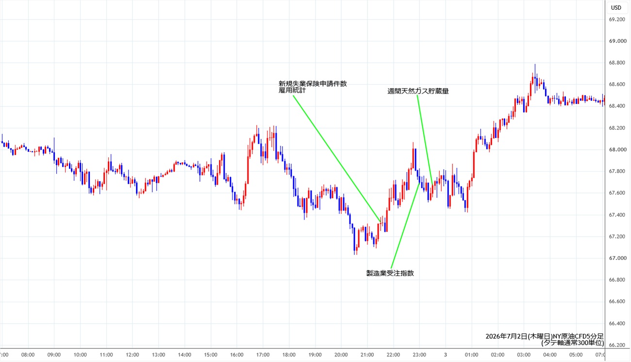 https://cfdchart.stg.fxrec.com/cfdimg/nyoil5min260702.jpg