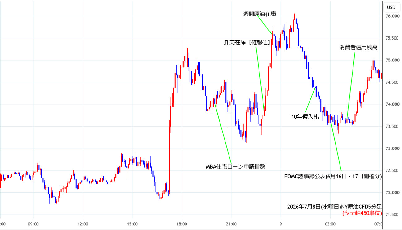 https://cfdchart.stg.fxrec.com/cfdimg/nyoil5min260708.jpg
